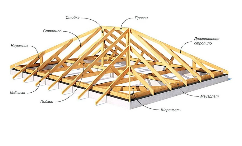 Стропильная система трех скатной крыши